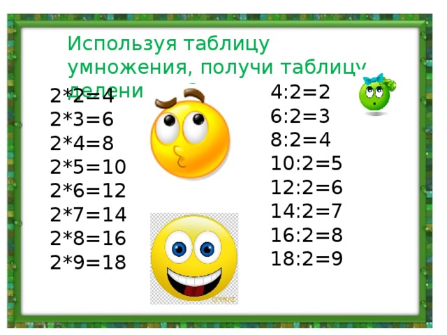 Таблица деления на 2 презентация 2 класс школа россии