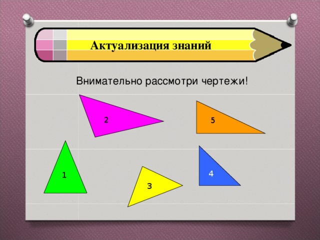 Актуализация знаний Внимательно рассмотри чертежи!   2 5 4 1 3 