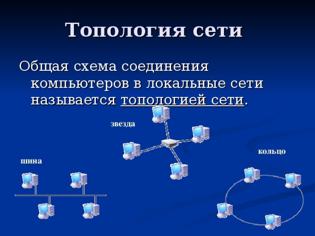 Схема соединения компьютеров которая представляет собой замкнутую цепочку