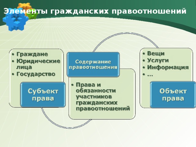 План гражданские правоотношения 9 класс