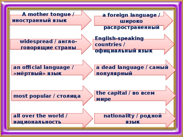            A mother tongue / иностранный язык   a foreign language / широко распространенный  widespread / англо-говорящие страны English-speaking countries / официальный язык a dead language / самый популярный an official language / «мёртвый» язык the capital / во всем мире most popular / столица nationality / родной язык all over the world / национальность 