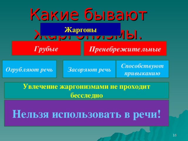 Какие бывают жаргонизмы. Жаргоны Грубые Пренебрежительные Огрубляют речь Засоряют речь Способствуют привыканию Увлечение жаргонизмами не проходит бесследно Нельзя использовать в речи!  