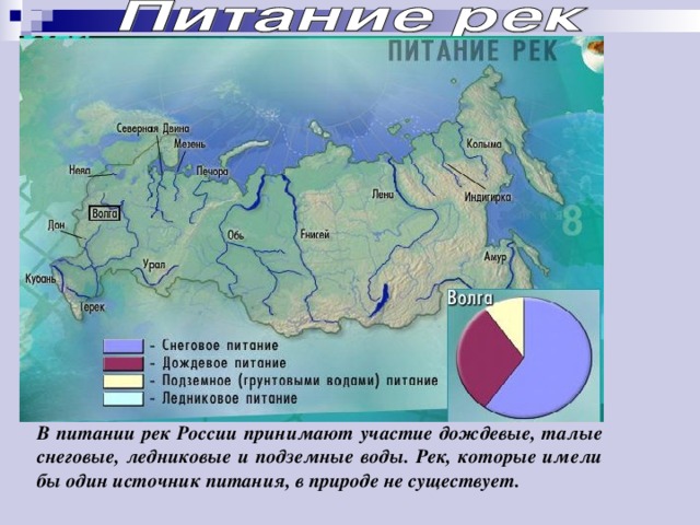 В питании рек России принимают участие дождевые, талые снеговые, ледниковые и подземные воды. Рек, которые имели бы один источник питания, в природе не существует. 