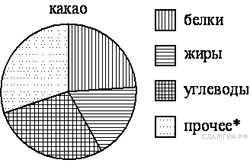 На диаграмме показано распределение числа клиентов между различными сотовыми операторами россии