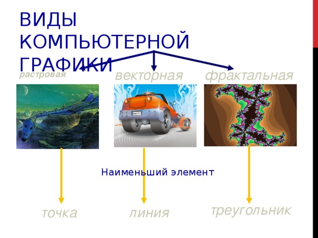 Виды графики растровая векторная фрактальная