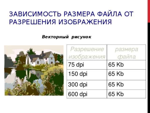 Влияет разрешение рисунка на объем файла