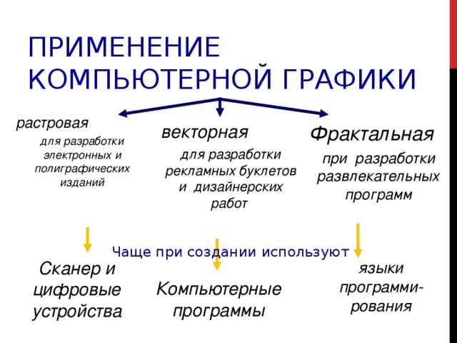 Область применения векторного изображения