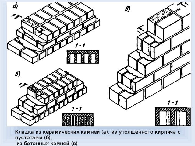 Схема кладки ракушки