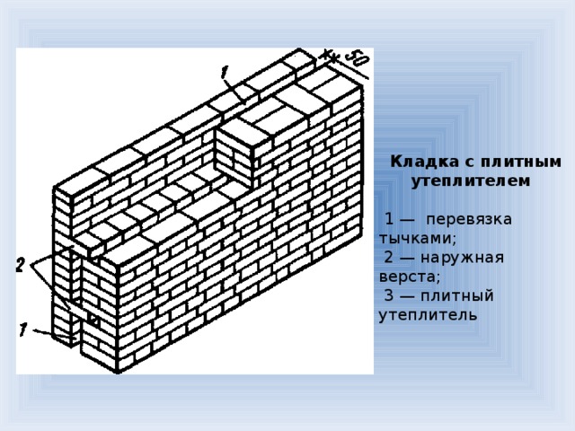 Верста кирпичной кладки. Наружная и внутренняя верста кирпичной кладки. Кладка с плитным утеплителем. Кладка наружной версты.