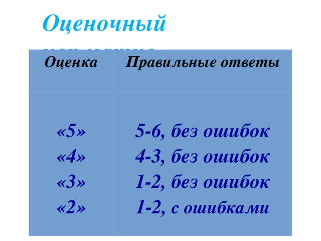 Оценочный норматив. Оценка Правильные ответы  «5»  «4» 5-6, без ошибок «3» 4-3, без ошибок «2» 1-2, без ошибок 1-2, с ошибками  