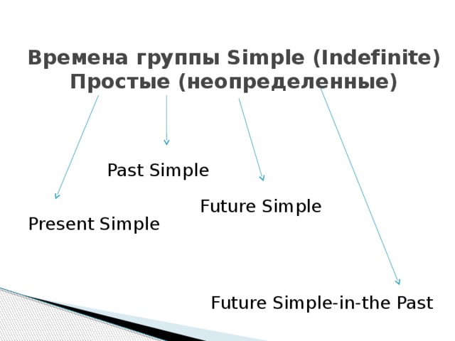 Времена группы Simple (Indefinite)  Простые (неопределенные)  Past Simple Future Simple Present Simple Future Simple-in-the Past 