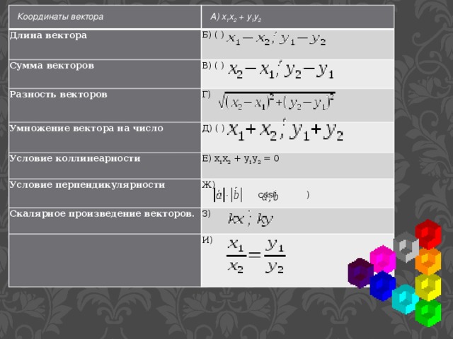   Длина вектора Сумма векторов Б) ( ) Разность векторов В) ( ) Г)  Умножение вектора на число Условие коллинеарности Д) ( ) Е) х 1 х 2  + у 1 у 2  = 0 Условие перпендикулярности Скалярное произведение векторов. Ж) З)   cos( ) И)  Координаты вектора А) х 1 х 2  + у 1 у 2 