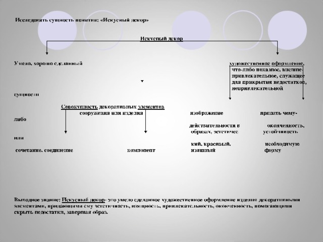  Исследовать сущность понятия: «Искусный декор» Умело, хорошо сделанный художественное  оформление , привлекательное, служащее для прикрытия недостатков,  Совокупность декоративных элементов сооружения или изделия изображение придать чему-либо действительности в оконченность, образах, эстетичес устойчивость или кий, красивый,необходимую сочетание, соединение компонентизящныйформу Выводное знание: Искусный декор - это умело сделанное художественное оформление изделия декоративными элементами, придающими ему эстетичность, изящность, привлекательность, оконченность, помогающими скрыть недостатки, завершая образ. 