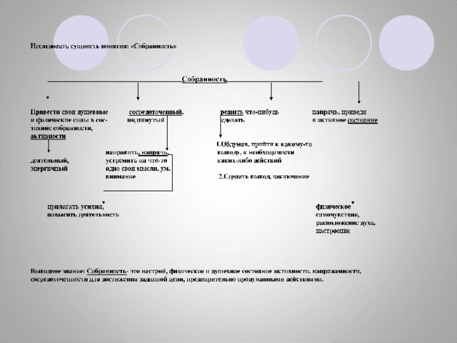 Привести свои душевные сосредоточенный , решить что-нибудьнапрячь, приведя и физические силы в сос- подтянутый сделатьв активное состояние  1.Обдумав, прийти к какому-то  направить , напрячь , выводу, к необходимости деятельный, устремить на что-то каких-либо действий энергичныйодно свои мысли, ум,  внимание2.Сделать вывод, заключение прилагать усилия,физическое  расположение духа, Выводное знание: Собранность - это настрой, физическое и душевное состояние активности, напряженности, сосредоточенности для достижения заданной цели, предварительно продуманными действиями. 