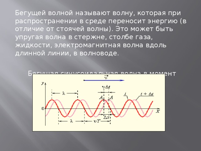 На рисунке изображена световая волна распространяющаяся вдоль оси ox эта световая волна является