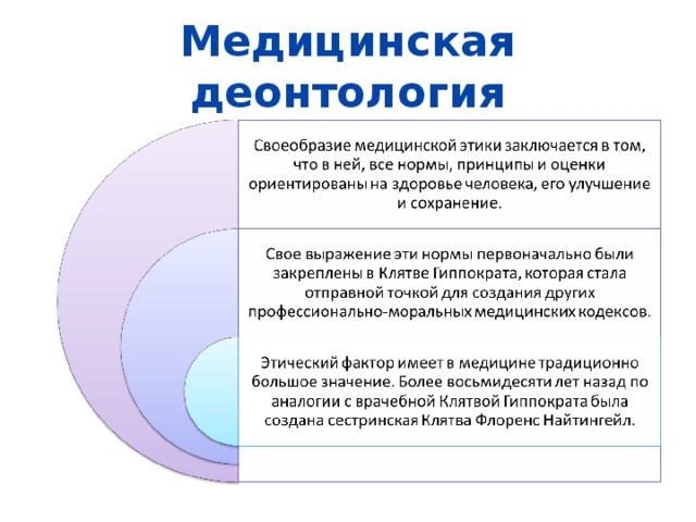 Деонтология в медицине что это. Медицинская этика и деонтология. Основы врачебной деонтологии. Структура медицинской деонтологии. История медицинской деонтологии.