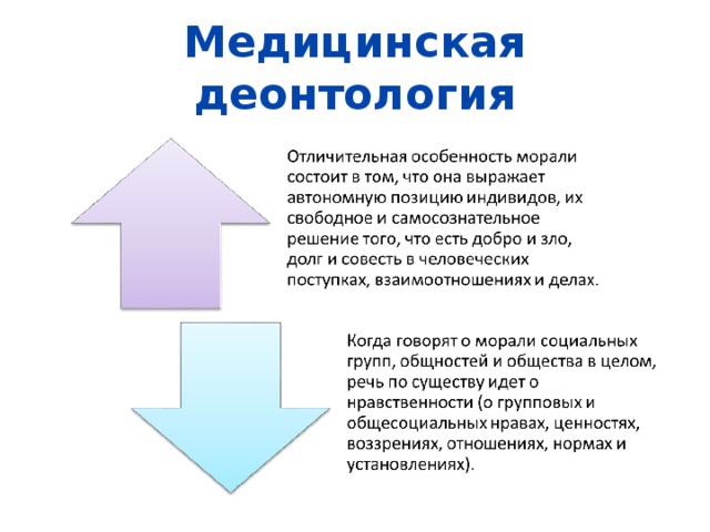 Медицинская деонтология 