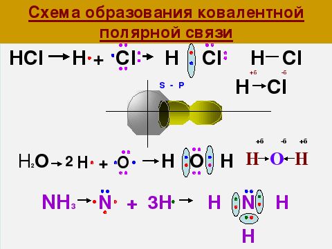 Схема образования о2 ковалентной неполярной связи