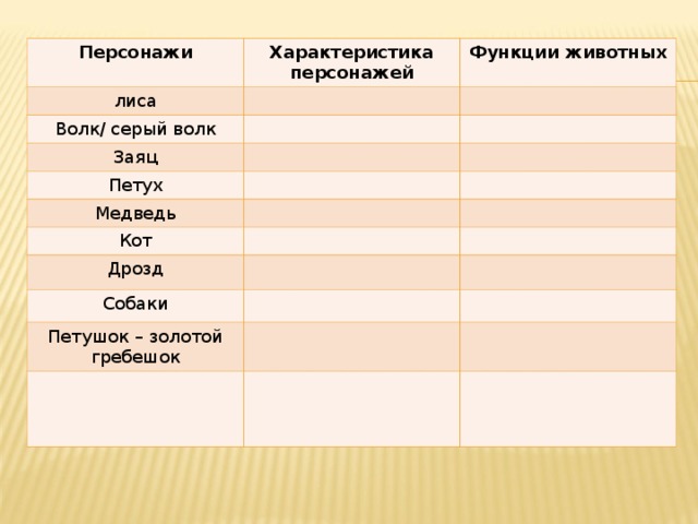 Характеристика героя 4 класс. Характеристика персонажа. Характер персонажа. Характеристика героя. Персонаж характеристики характер.