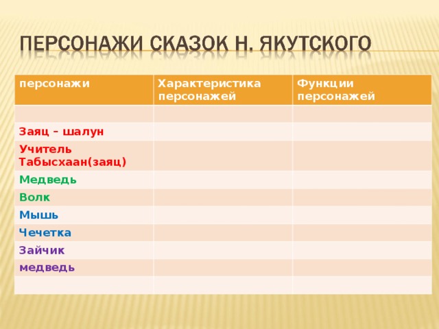 Персонаж функция. Характеристика персонажа. Характер героя. Характер персонажа. Характеристики героинь.