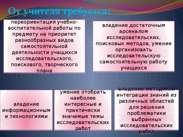 Что не характеризует владение компьютерной грамотностью для школьника