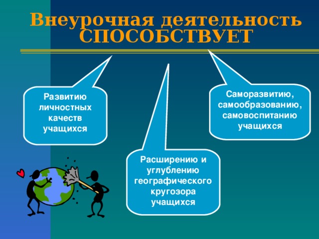 Внеурочная деятельность  СПОСОБСТВУЕТ Саморазвитию, самообразованию,самовоспитанию учащихся Развитию личностных качеств учащихся Расширению и углублению географического кругозора учащихся 