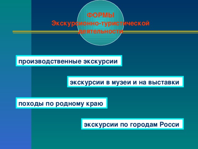 ФОРМЫ Экскурсионно-туристической деятельности производственные экскурсии экскурсии в музеи и на выставки походы по родному краю  экскурсии по городам Росси 