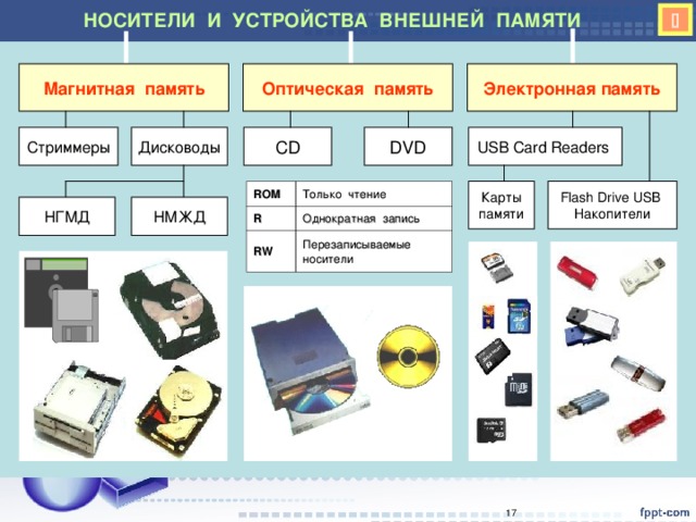 Назначение информатики