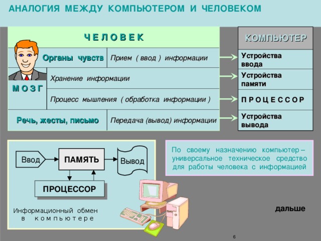 Назначение информатики