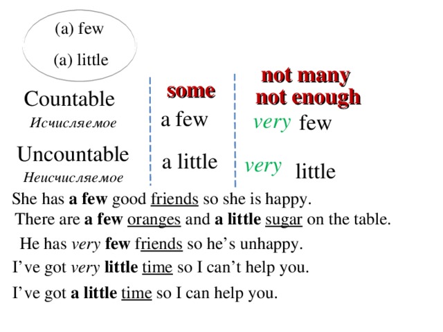 4 times fewer. Правила few a few little a little. Употребление few a few little a little. Таблица much many little few. Правило few и little в английском языке.