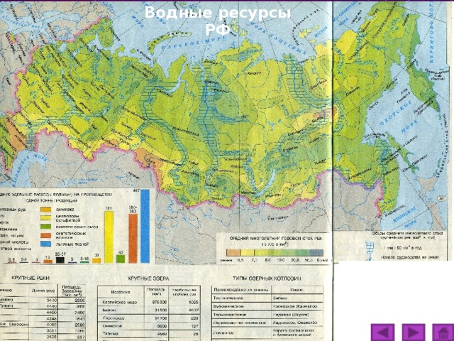 Водные ресурсы РФ  