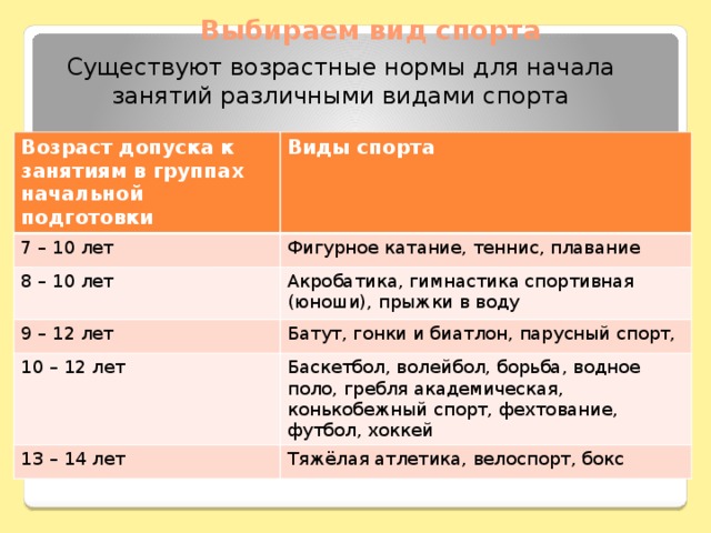 Норма занятий. Возрастные нормы для занятий спортом. Возрастные нормы допуска к занятиям спортом. Возрастные нормы для начала занятий спортом. Возраст начальной подготовки в различных видах спорта..