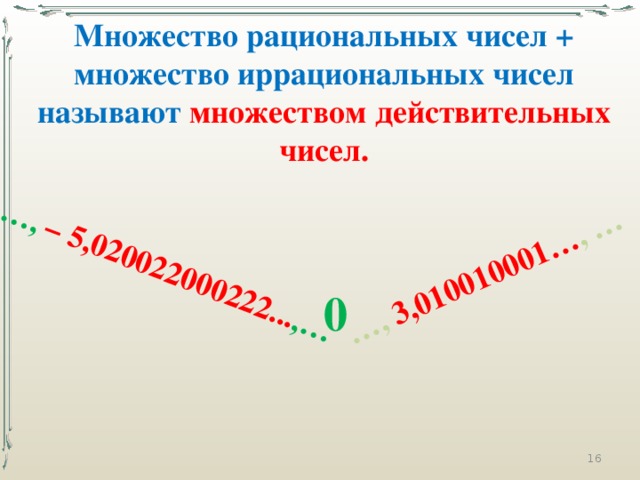 … ,  3,010010001… , … … , – 5,020022000222... ,… Множество рациональных чисел + множество иррациональных чисел называют множеством действительных чисел. 0 15 
