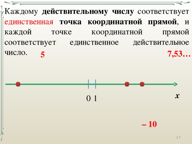 Каждому действительному числу соответствует единственная  точка  координатной прямой , и каждой точке координатной прямой соответствует единственное действительное число. 7,53… 5 х 0 1 – 10 15 
