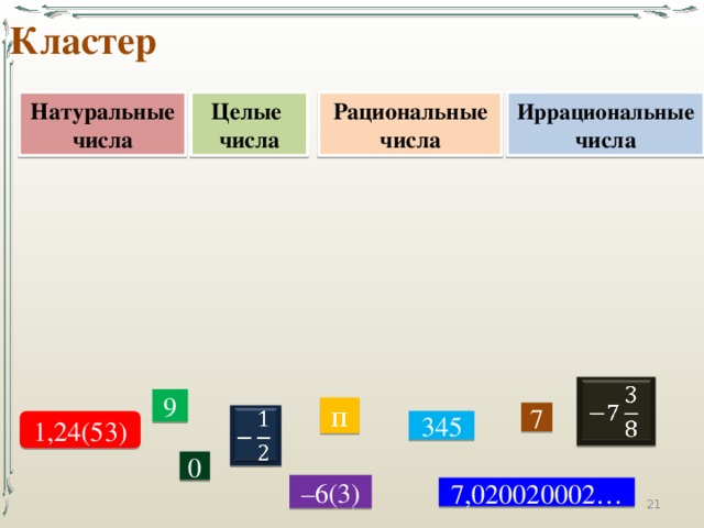 Кластер Иррациональные числа Натуральные Целые Рациональные числа числа числа   9 π 7   345 1,24(53) 0 – 6(3) 7,020020002… 15 