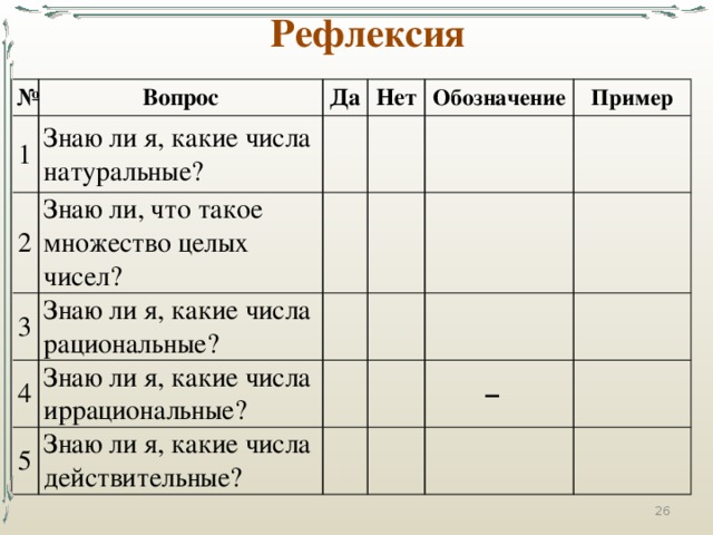 Рефлексия № Вопрос 1 Знаю ли я, какие числа натуральные? Да 2 Знаю ли, что такое множество целых чисел?   Нет 3 Знаю ли я, какие числа рациональные? Обозначение     4 Пример       5 Знаю ли я, какие числа иррациональные?     Знаю ли я, какие числа действительные?   –  