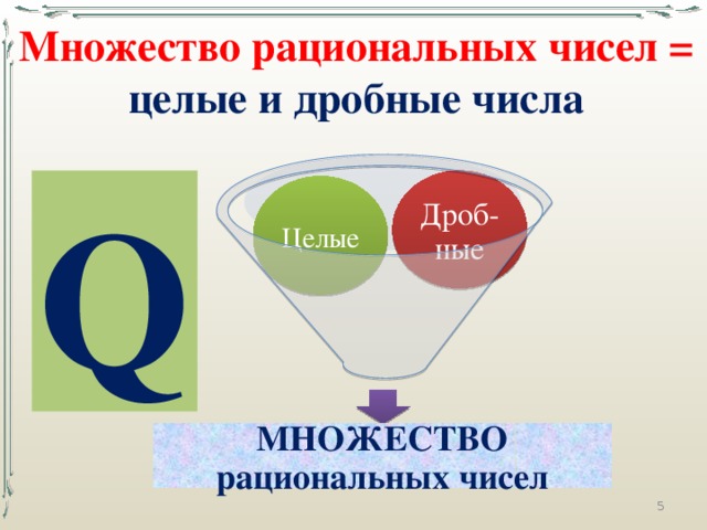 Множество рациональных чисел = целые и дробные числа Q Дроб-ные Целые МНОЖЕСТВО рациональных чисел  