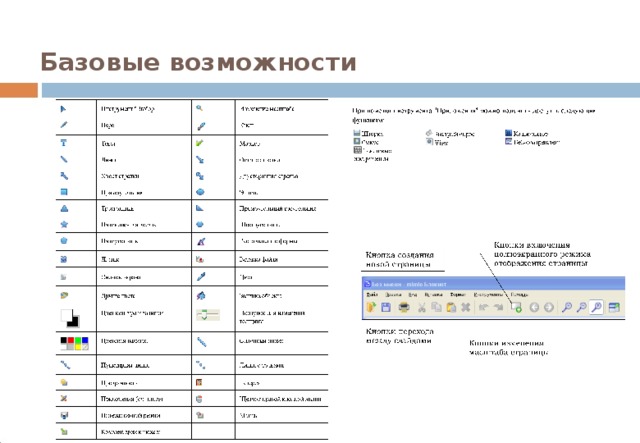 Базовые возможности 