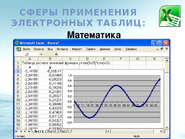 Как нарисовать электронную таблицу