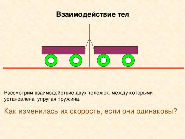 Повторение темы взаимодействие тел 7 класс презентация