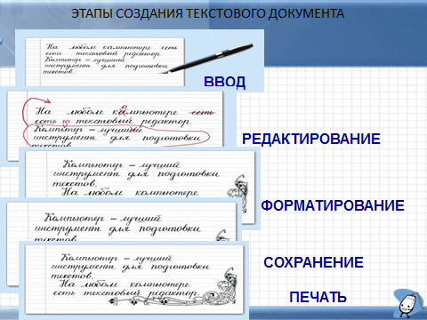 Этапы создания документа. Этапы формирования текстового документа. Этапы создания текста. Этапы создания текстового документа на компьютере.