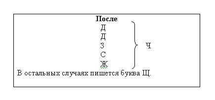 План схема как пишется