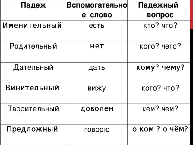 Съел кашу какой падеж