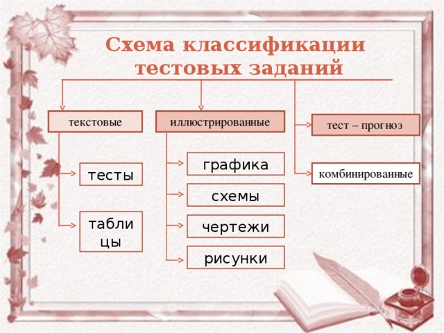 Для рутинных точных заданий наилучшая схема коммуникаций