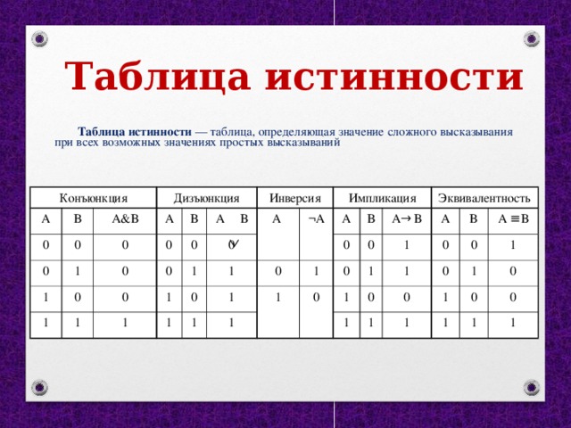 Пунктам указанным в таблице можно. Таблица истинности а б с. Таблица истинности AVB. A B C таблица истинности Информатика. F A B A B таблица истинности.