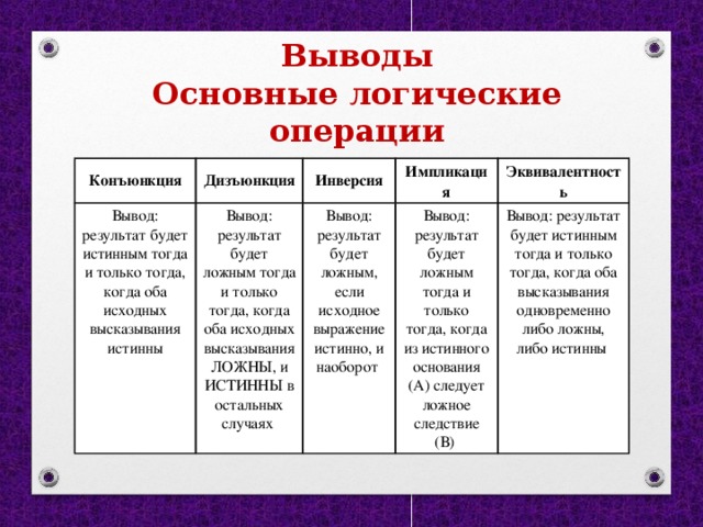 Вывели основные. Основные логические связи. Основные логические категории. Общее логическое описание вывода. Основные логические операции склада.