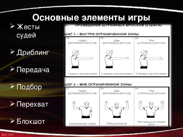 Основные элементы игры Жесты судей  Дриблинг  Передача  Подбор  Перехват  Блокшот 