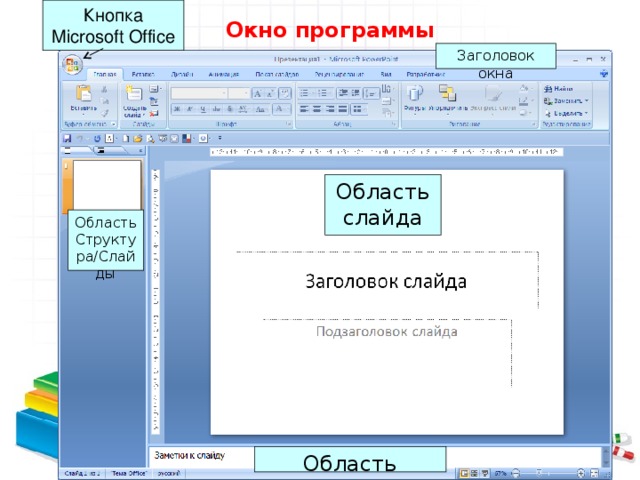 Кнопка Microsoft Office Окно программы Заголовок окна Область слайда Область Структура/Слайды Область заметок 