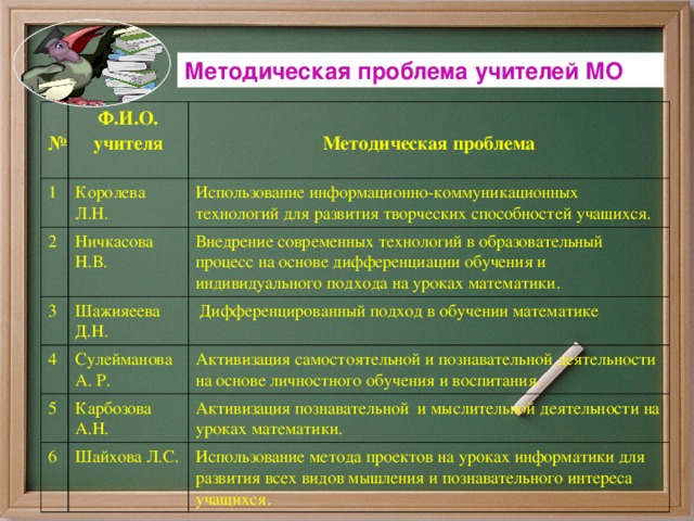 Проблемы учителей. Методические проблемы учителя. Методическая проблема преподавателя. Методическая проблема педагога. Методические ошибки педагога.