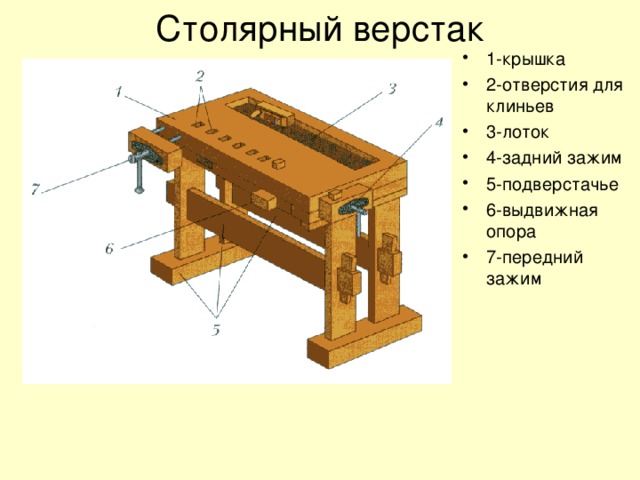 Из каких частей состоит стол